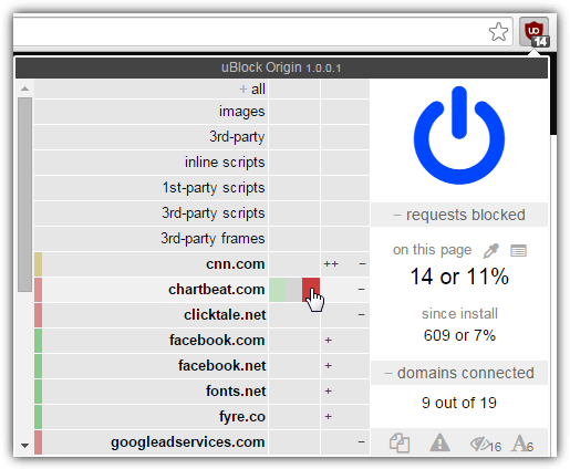 uBlock Origin (Chrome, Firefox, Safari)