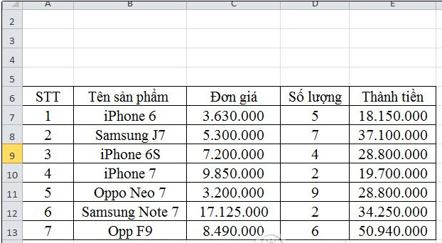 Hướng dẫn tính tổng có điều kiện bằng DSUM