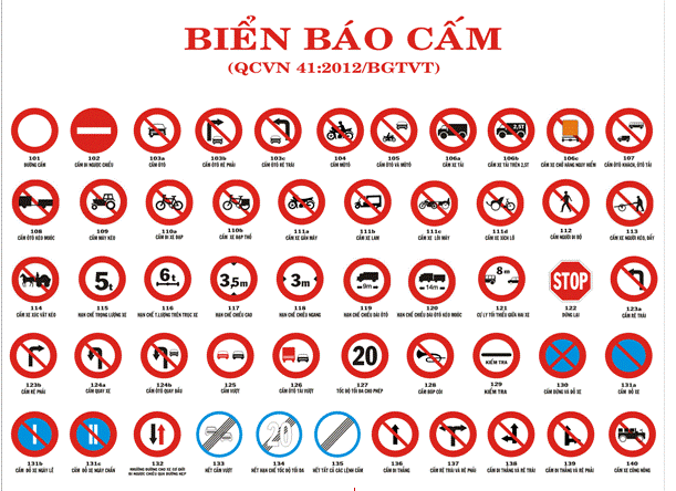 Danh sách biển báo cấm