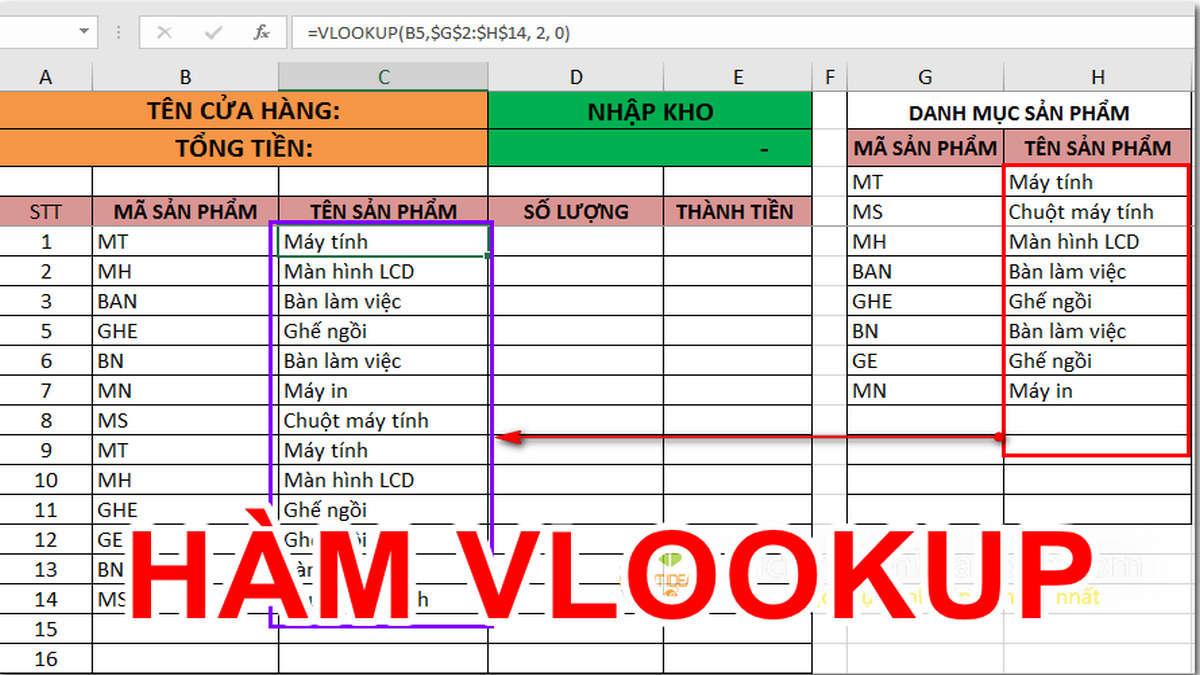 Hàm VLOOKUP là gì?