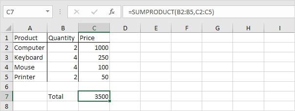 Hàm tính tổng giá tiền sản phẩm SUMPRODUCT