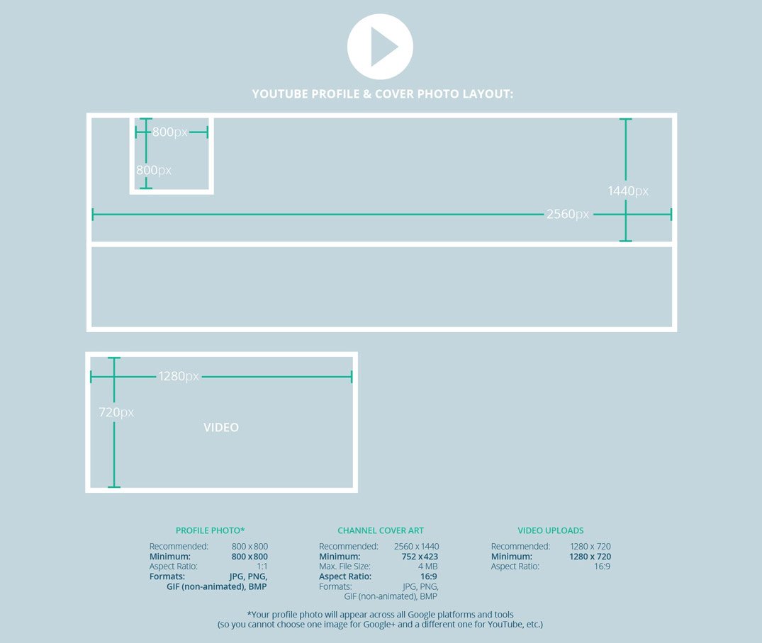 Kích thước chuẩn của ảnh bìa YouTube