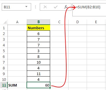 ví dụ về hàm SUM trong Excel