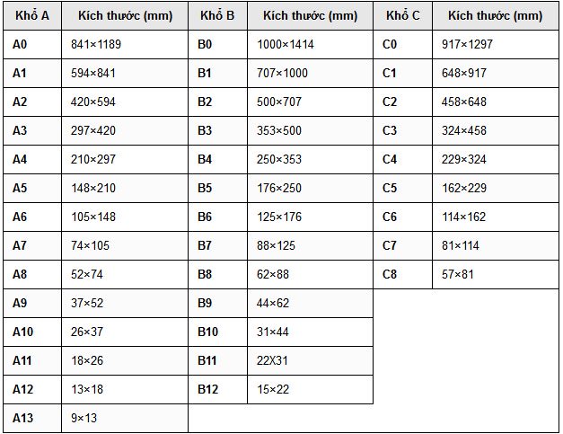 kích thước giấy