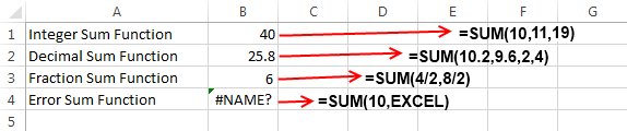 ví dụ về hàm SUM trong Excel