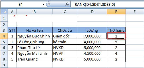 hàm sắp xếp từ cao đến thấp trong excel