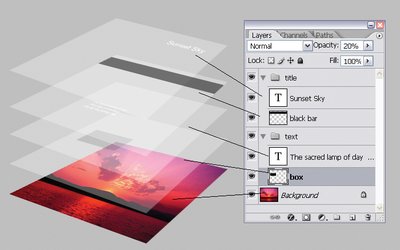 The Layer Tool