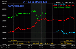 Giá vàng trong nước hôm nay 19/8 sẽ điều chỉnh rất mạnh, thị trường thế giới 'phấn khích' vượt ngưỡng 2.000 USD. (Nguồn: Kitco)
