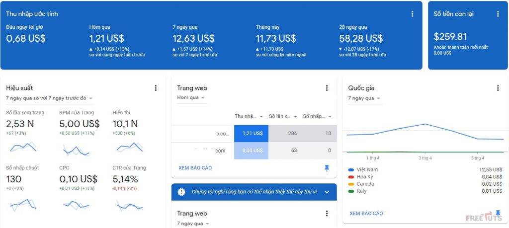 kiếm tiền google adsense