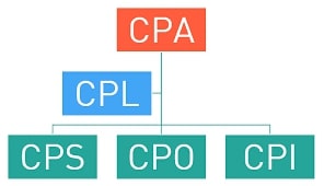 CPO