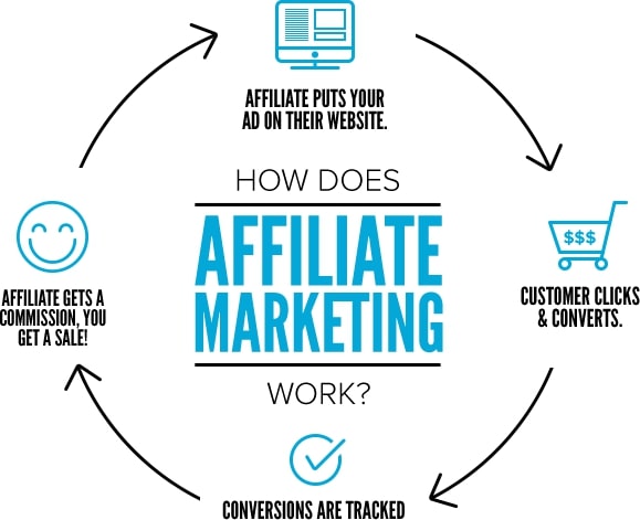 affiliate marketing