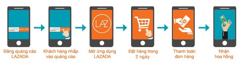 Affiliate Lazada qua app