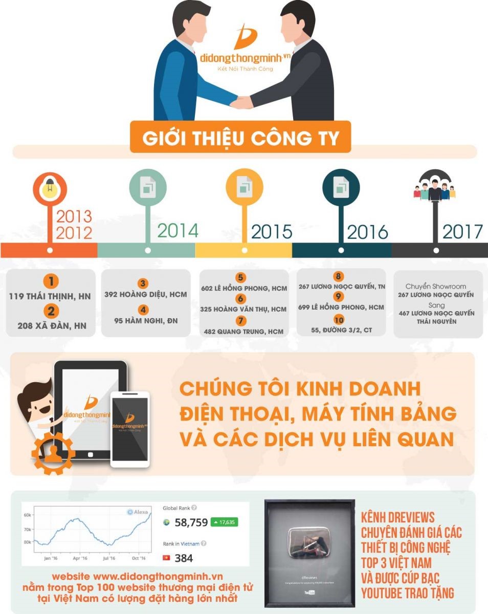 thiết kế website giới thiệu doanh nghiệp