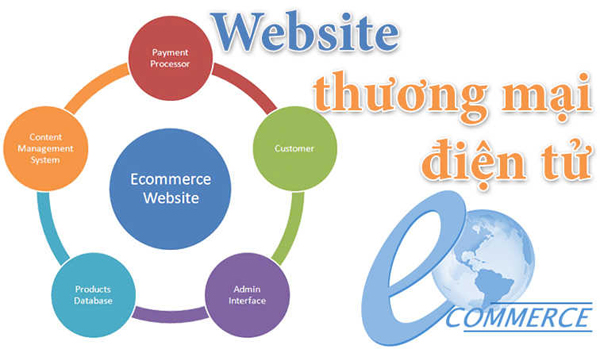 website thương mại điện tử