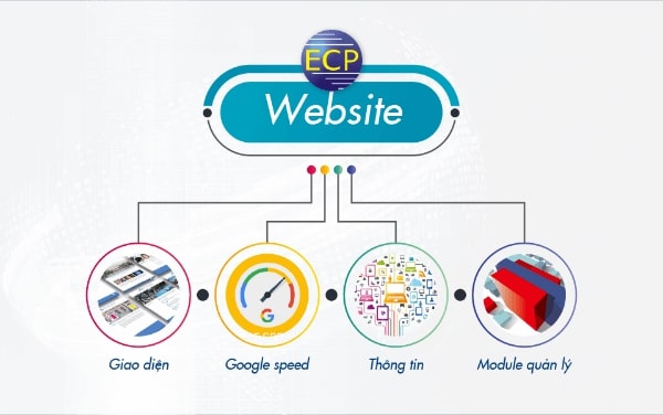 Yêu cầu cơ bản của thiết kế website trần thạch cao