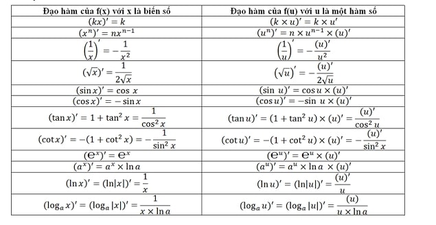 công thức cơ bản