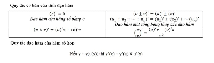 quy tắc đạo hàm cơ bản