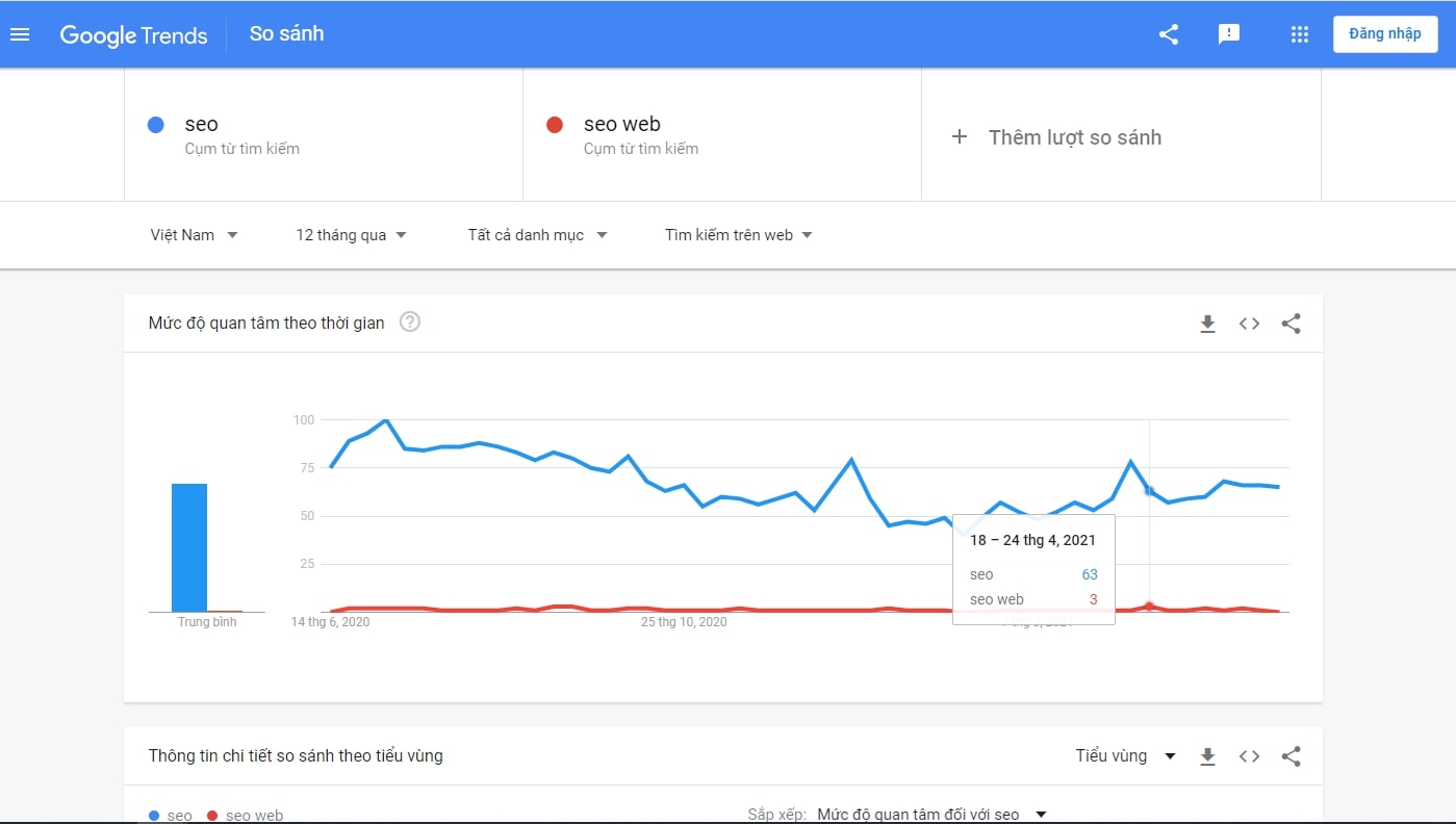 google trends