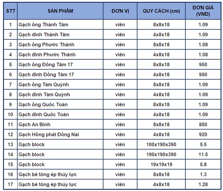 bảng giá vật liệu xây dựng gạch xây dựng