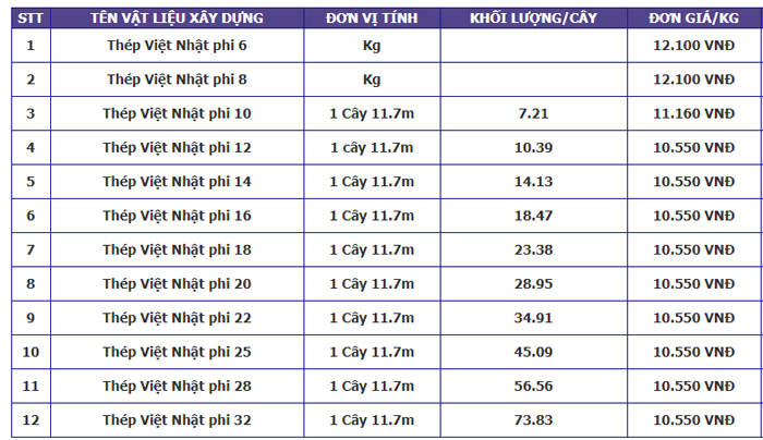 bảng giá thép việt nhật